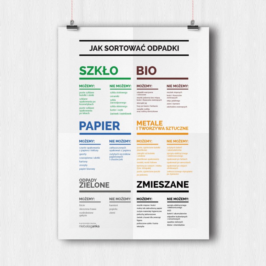 Jak segregować śmieci i co robić z ubraniami? Etykiety do druku